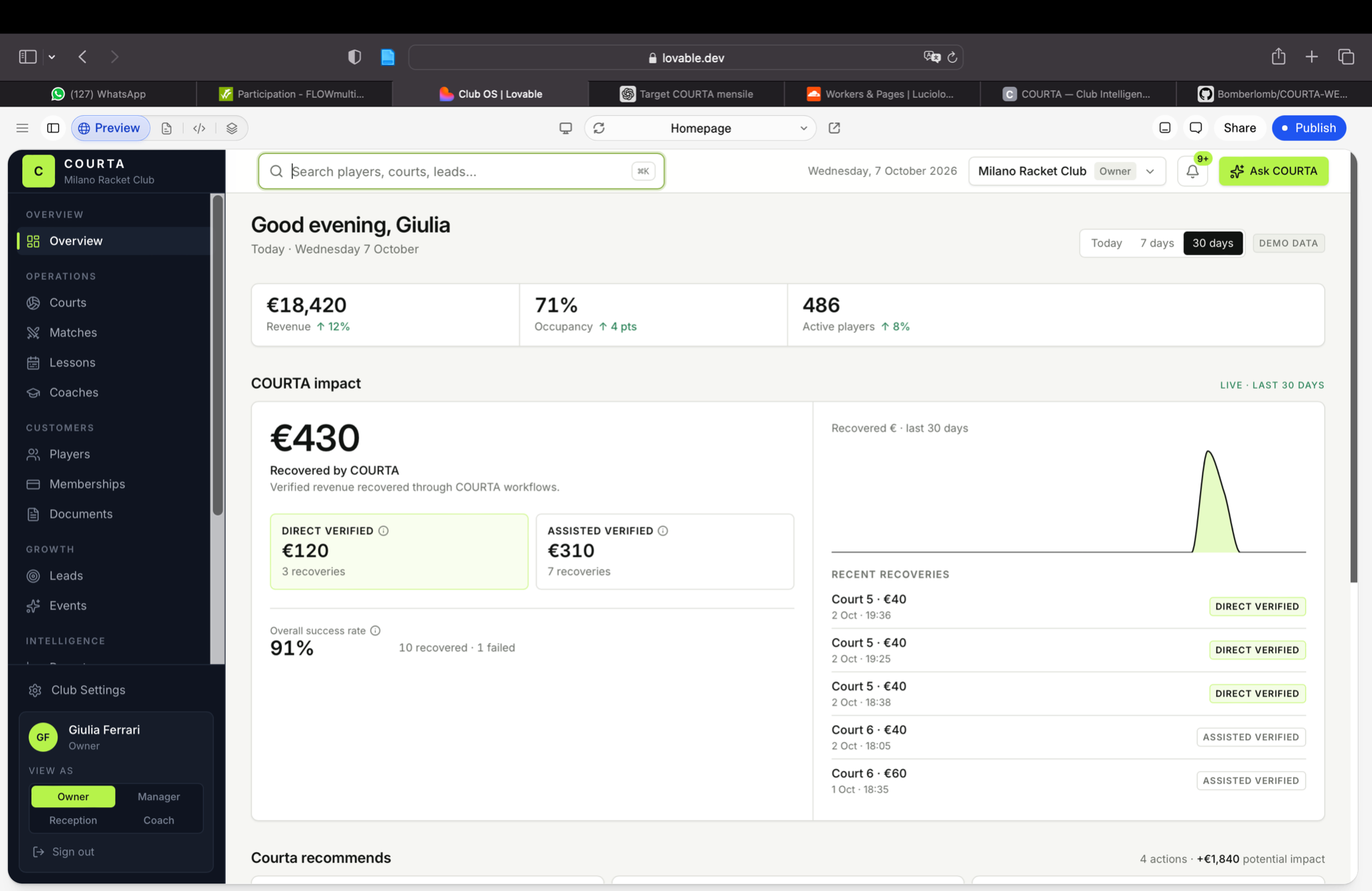 COURTA product dashboard